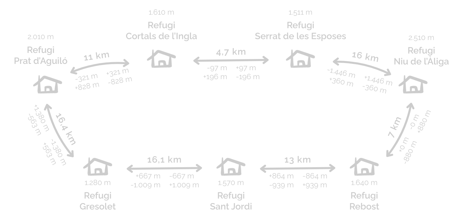Itinerario rectangular